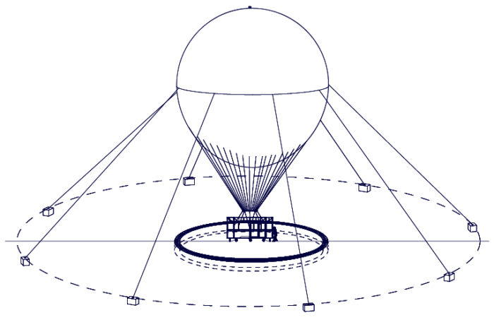 ballonCable