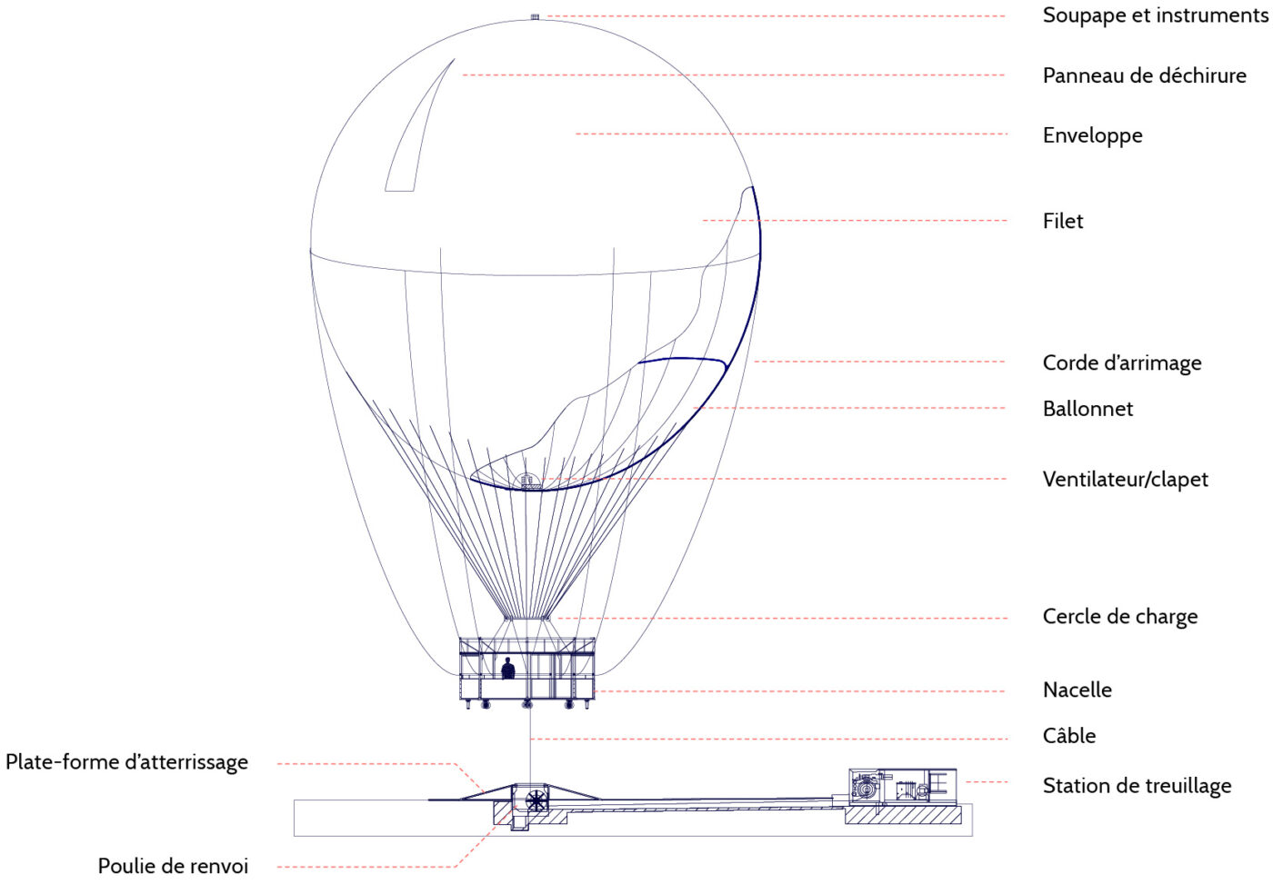 ballonLegende2