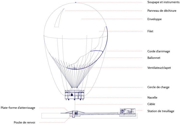 ballonLegende2