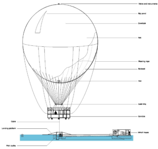 schemaEN_ballon